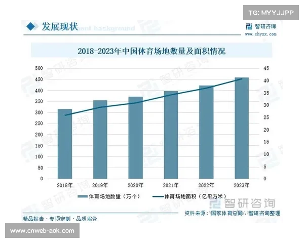 体育产业高速发展数据分析与数字技术助力俱乐部全面提升竞争力