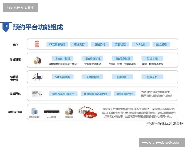 数字孪生技术深度融入场馆管理，推动赛事筹备效率显著提升